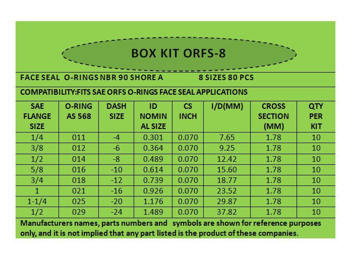 BOX-FSO8 Box ORFS Kit NBR-90 Shore A for face Seal applications (8 sizes - 80 pcs)